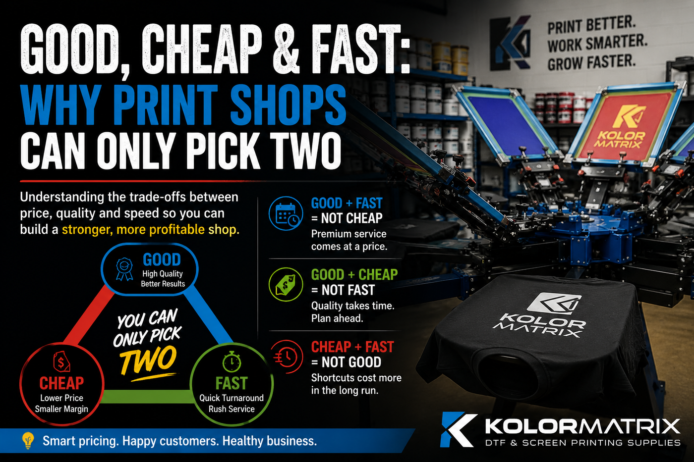 Good, Cheap & Fast: Why Print Shops Can Only Pick Two