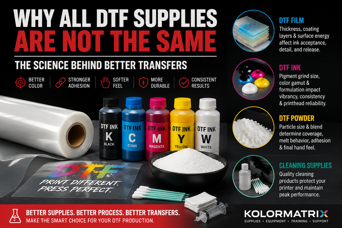 Why All DTF Supplies Are Not the Same: The Science Behind Better Transfers