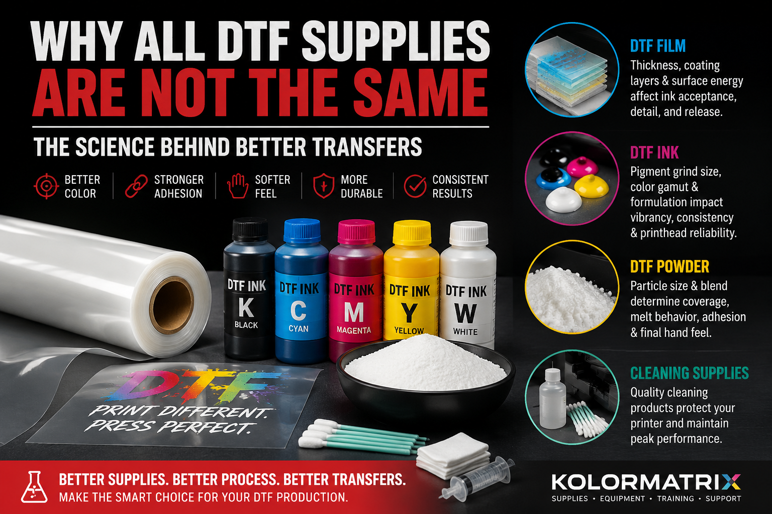 Why All DTF Supplies Are Not the Same: The Science Behind Better Transfers