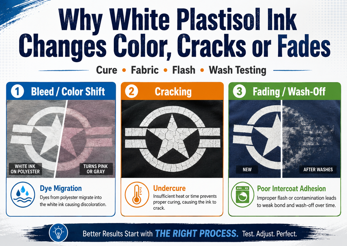 Why Your White Plastisol Ink Changes Color, Cracks, or Fades