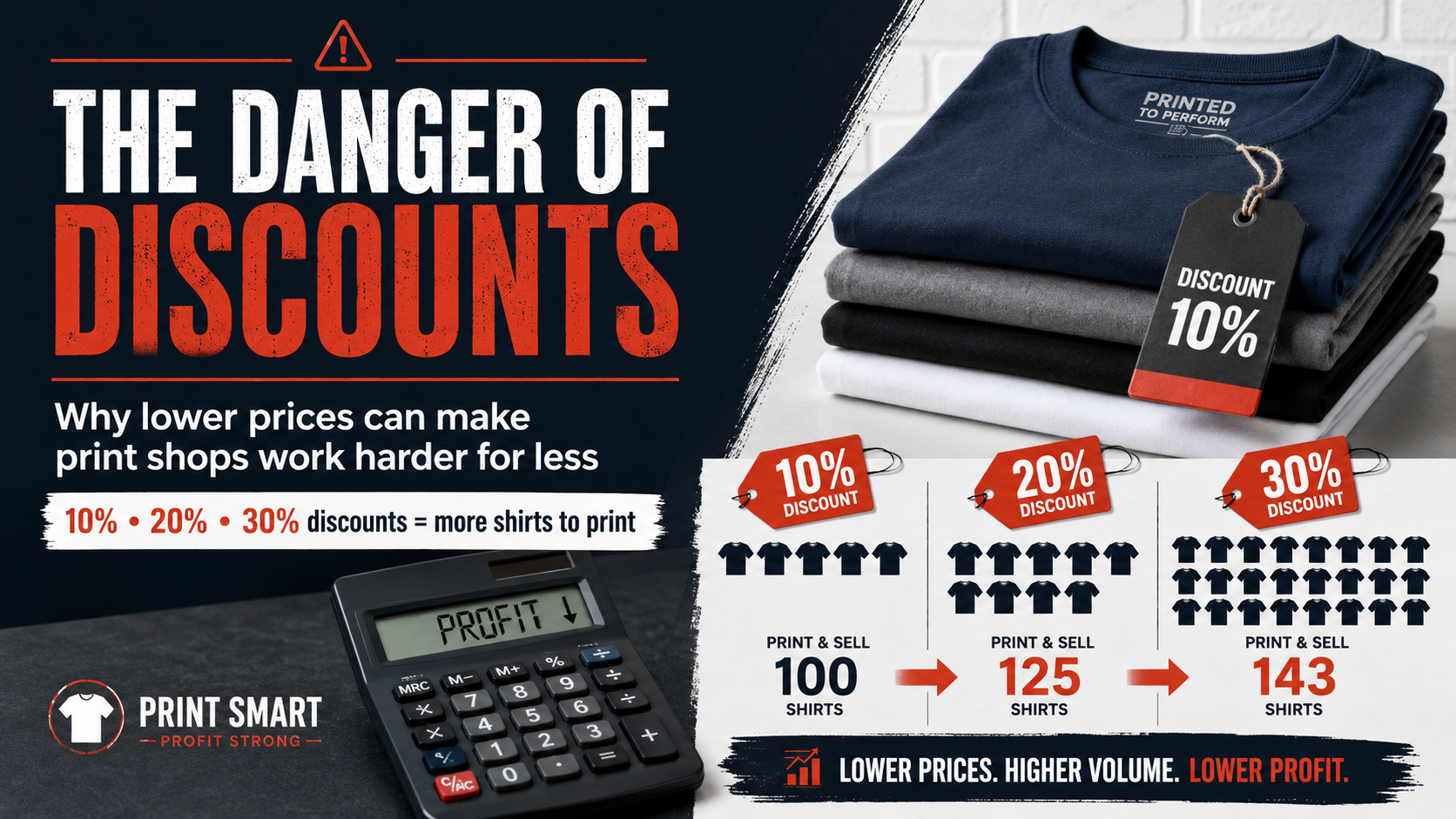 The Danger of Discounts: Why Lower Prices Can Make Print Shops Work Harder for Less