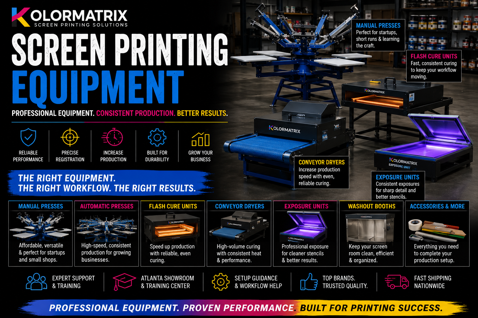 Screen Printing Equipment