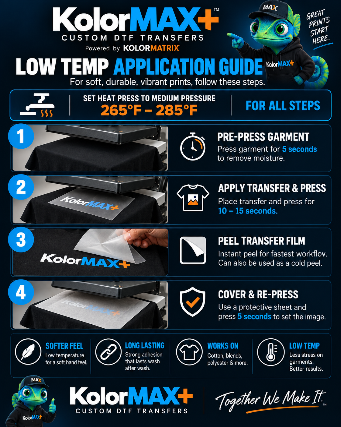 Upload Print-Ready 34" width DTF Gang Sheet - KolorMAX+.