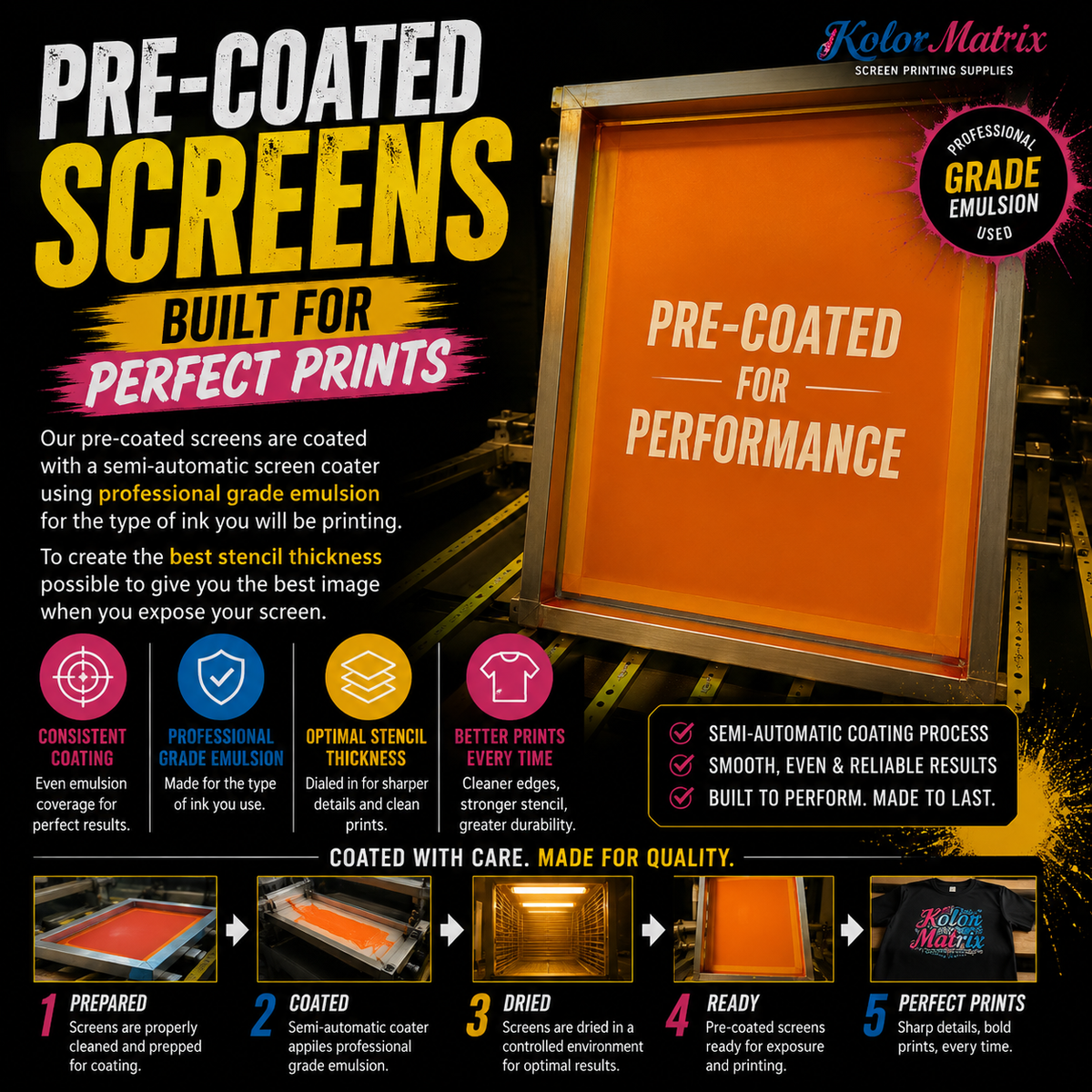 Pre-coated screen printing screen with Kolor Matrix branding and text about screen performance.