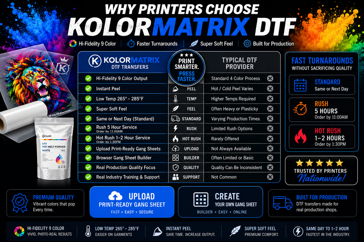 Promotional graphic for KolorMatrix DTF transfers with product images and feature list on a colorful background.