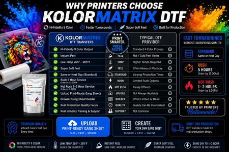Promotional graphic for KolorMatrix DTF transfers with product images and feature list on a colorful background.